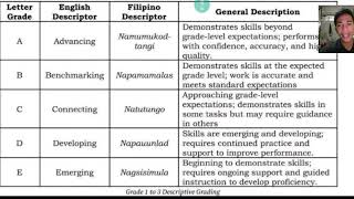 Revised Guidelines on Grading System for S.Y. 2026-2027 #depedphilippines #gradingsystem 