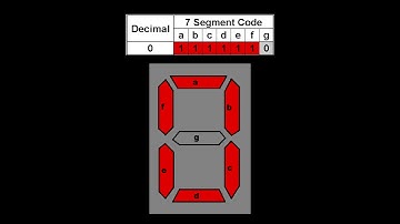 DVD LED Display and Arduino Nano (Seven Segment LED Display basics)