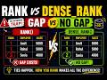 RANK vs DENSE_RANK vs ROW_NUMBER in SQL (Finally Explained Visually)