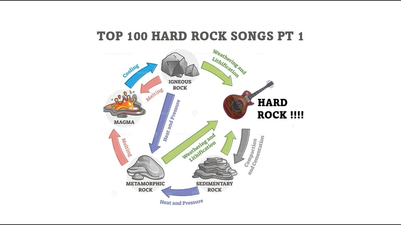My Top 100 Hard Rock Songs Pt 1 YouTube My top 100 hard rock songs pt 1 youtube