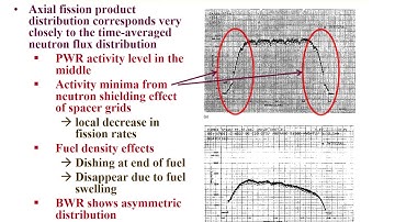 Lecture 16 Nuclear Reactors and In reactor chemistry part 2.  CHEM 418