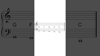 C Below the Bass Clef Notes Below Bass Clef