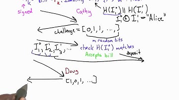 Identity Challenges - Applied Cryptography