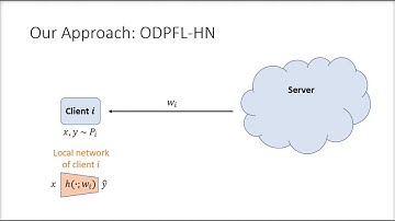 Late to the Party? On-Demand Unlabeled Personalized Federated Learning