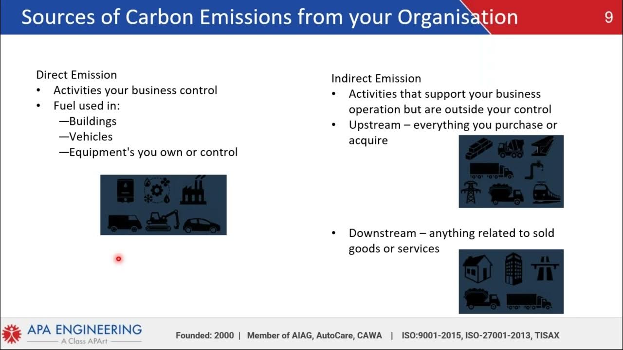 Sustainability inar on Triple Scope Approach Carbon Footprint