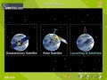 Difference Between Geostationary Satellite and Polar Satellite {Video Source Unknown}