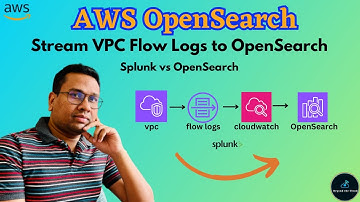 Stream AWS VPC Flow Logs to AWS OpenSearch | Cost Effective & Splunk Comparison | Cloud Computing
