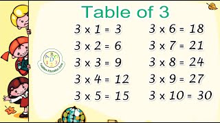 3x1=3 Multiplication Table Of Three ~ Rhythmic #tableof3