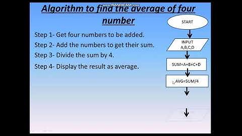 Ch-11 Flowchart and Algorithm | How to draw a Flowchart?