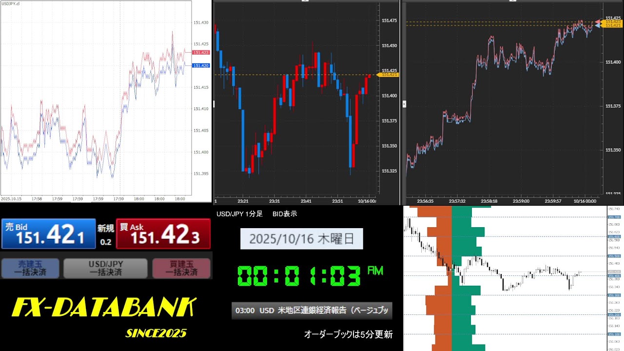 2025年10月15日（水）NY市場 アメリカ・ニューヨーク連銀製造業