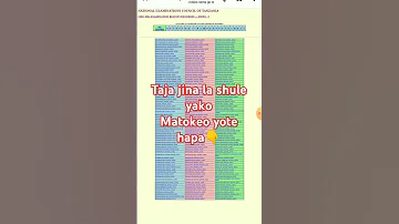 Necta Form Four 2024 Results Habari Muhimu Pata Matokeo Ya CSEE 2024 Na Hatua Za Kuyapata Haraka 