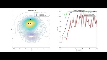 Genetic Algorithm Optimization in MATLAB: Visualizing Fitness Progression