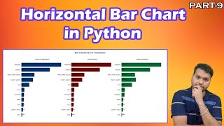 Data Visualization (Part-09) | Kaggle-Competition | Generalized function for horizontal bar chart