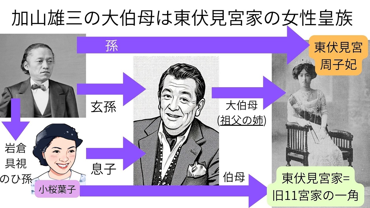 加山 雄三 先祖