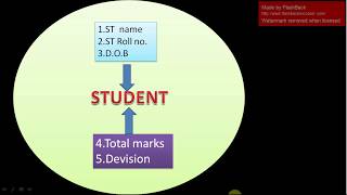 chapter-2-Abstract data type in data structure in (hindi))###