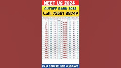 NEET 2024 🔥 Marks vs Rank After Revised Result #shorts #neet2024 #viralvideo #viralshorts #trending