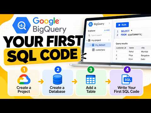 Session 5: Your First SQL Code in BigQuery | Create Project, Database & Table Step-by-Step
