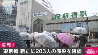 東京の新規感染者203人　2日連続で200人超(2020年10月9日)