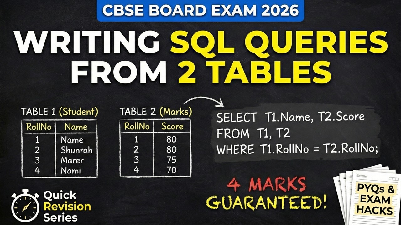 PYQs on writing SQL Queries from 2 Tables: Important Questions | Class ...