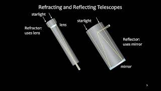 MC ASTR101 Video Lecture 06 (2026) - CH06 Astronomical Instruments (Openstax)