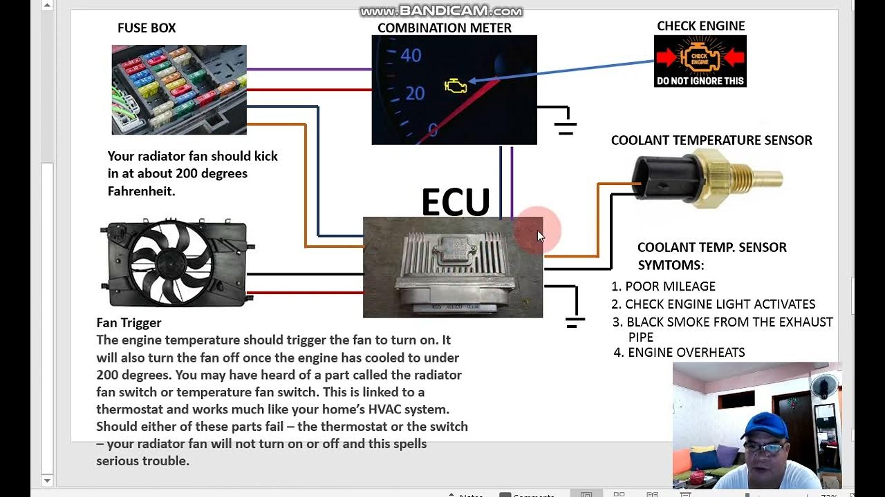 COOLANT TEMPERATURE SENSOR SYMPTOMS AND CHECK ENGINE LIGHT EXPLAINED