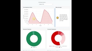Catatan Keuangan Otomatis V3.1 💰 | Aplikasi Google Apps Script + Spreadsheet
