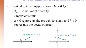 Applications of Exponential & Logarithmic Functions (Part 3)