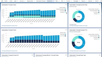 Subiterum Subscription Forecasting and Planning