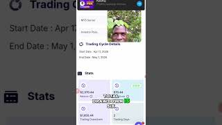 Instant Funding Prop Firm: 2k Account 3% Profit in 2 Days! #shorts