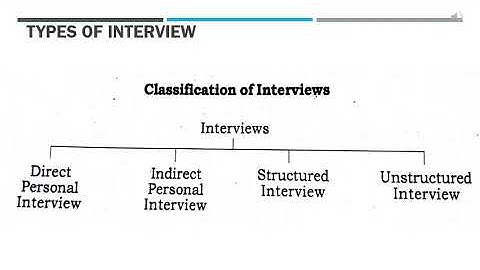 Business Research Methods:- Data Collection & Instrument Design Part 3