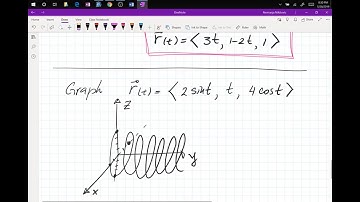Nemanja Nikitovic Live Stream (Calculus3 14.1 Vector-Valued Functions)