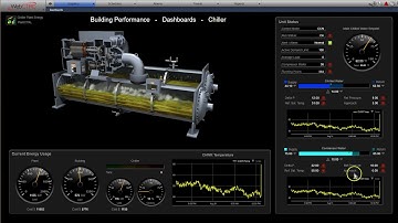 WebCTRL v7 - Building Performance Summary Dashboards - Chiller