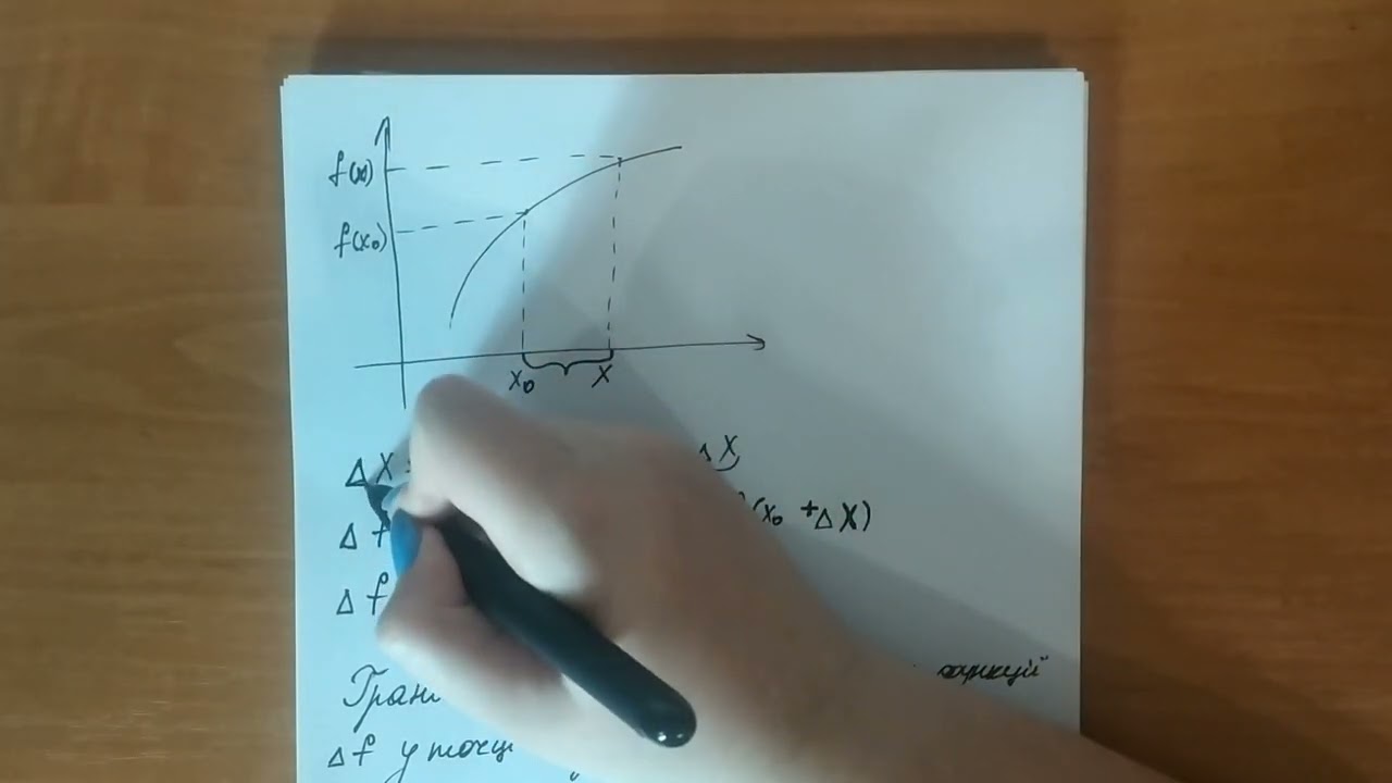 Означення похідної. Похідні елементарних функцій. Правила диференціювання.