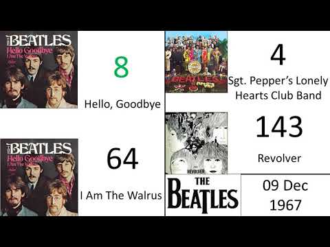 The Beatles Chart History