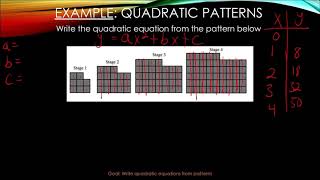 Celebrity 2.2.6 Writing Equations from Patterns Profile