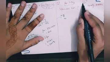 GATE 2010|2011|2012|COMMUNICATION|Digital COMM.|PREVIOUS YEAR SOLUTIONS|CONCEPTS THROUGH QUE.|ECE