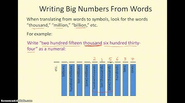 Writing Numbers From Word Names