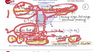 Packed column height using transfer units