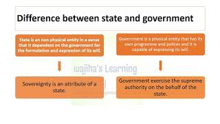 Difference between state and government