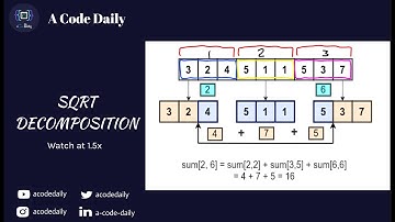 square root decomposition | Discord discussion | Mo