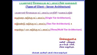 +2 CA L04 PHP an Introduction Part 01