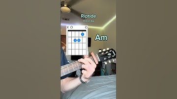 Thumbnail of Easy songs on guitar (Part 1)               #guitar #tutorial #riptide