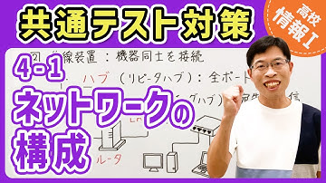 【情報I演習】4-1 ネットワークの構成｜情報1共通テスト対策講座