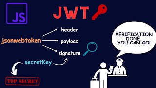 jwt | jsonwebtoken | javascript | header | payload | signature