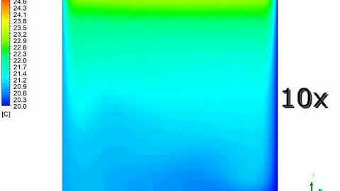 Natural convection flow in a square cavity