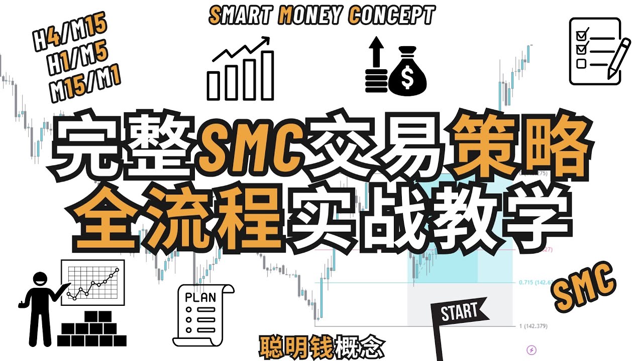 🔥完整SMC交易策略公开！新手也能学会的全流程实战教学！💡📊 - YouTube