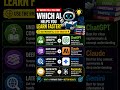 Which AI Helps You Learn Faster? 🧠⚡