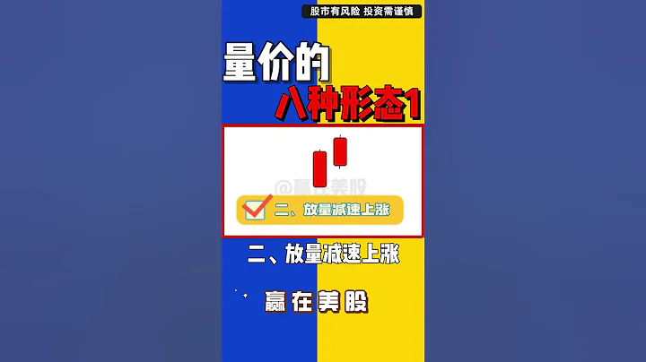 股票|美股|美股分析|量价的8种形态1——除了放量和缩量，竟还有这几种形态 - 天天要闻