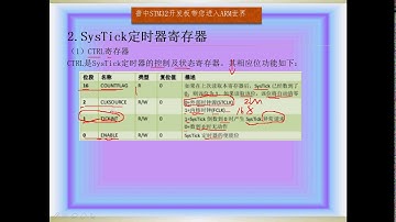 16.1 The principle of the Systick system timer