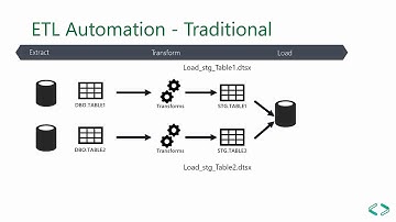 Azure Data Factory Ingestion Framework | Sean Forgatch | Cloud